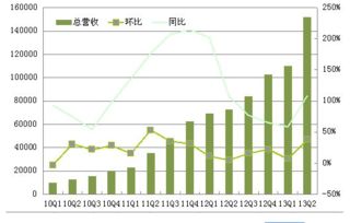 利润总额和净利润的区别是什么，利润总额和净利润的区别纳税申报表
