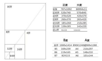 16k纸和a4纸大小对比，铅画纸16k是多大