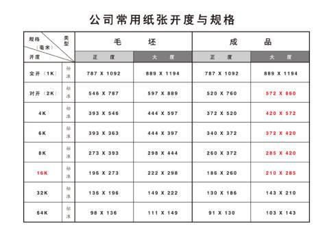 4k纸有多大?长宽各几厘米?