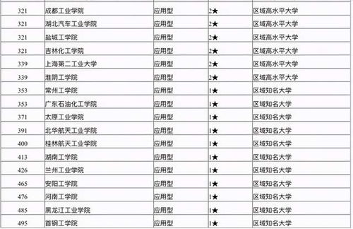 北京科技大学与合肥工业大学排名，合肥工业大学排名下降