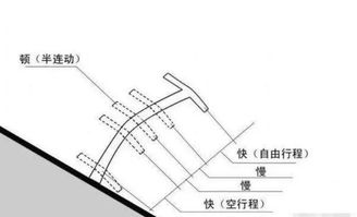 怎么样找半联动点，半联动点是什么意思