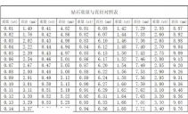 钢丝绳规格及吊重