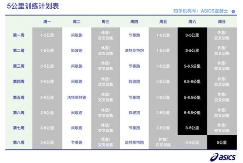 5公里配速6分钟什么水平，5公里配速5分30秒
