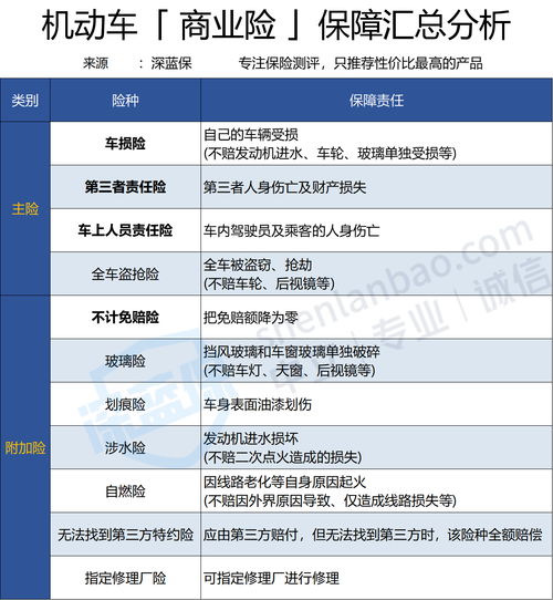 车辆保险必须要买哪些险种?