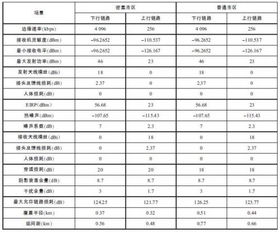 什么叫WiFi版,什么叫LTE版