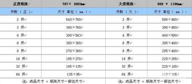 16k尺寸是多大?