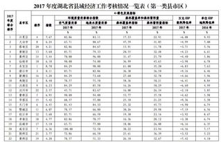 湖北105县区人均收入排名，河南省105县域财政实力排行