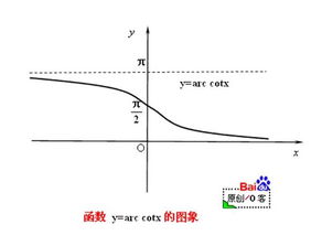 三角函数与反三角函数的关系公式是什么?