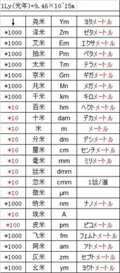 一毫米等于多少微米，一丝等于多少um
