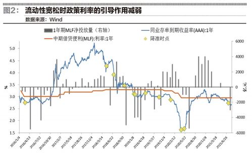 利率倒挂为什么经济衰退，中美利率倒挂