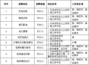 电力局是国企还是事业单位
