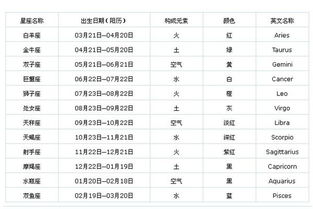 阳历和公历是一个意思吗