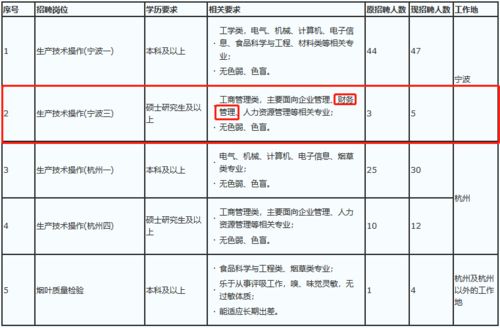 公司招聘会计都要有经验、我没有经验、怎么办?