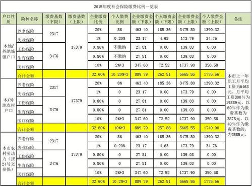 社保的缴费基数是什么意思