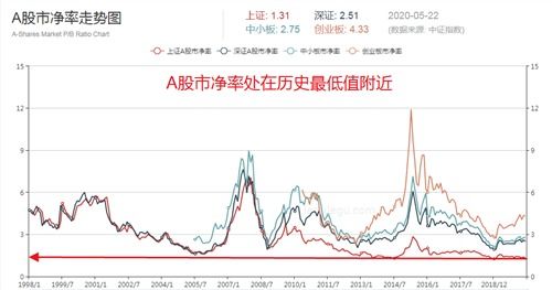 600开头的是什么股票为什么不能买，300开头的是什么股票