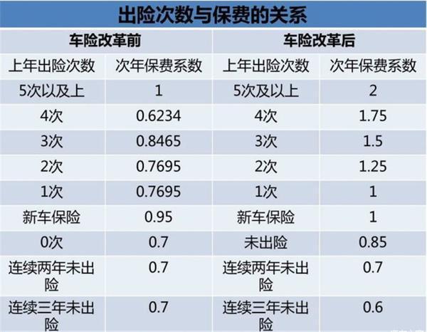 买车险必须买哪个险种，哪些是车险必须要买的险种