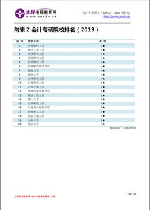 建议大家别考会计专硕了，考研会计学专业考哪几科