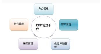 erp管理系统要多少钱，erp管理思想