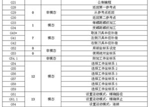 数控编程g代码m代码,所有的!详细点!