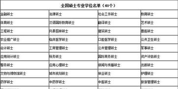 考研专业硕士与学术硕士有哪些区别?