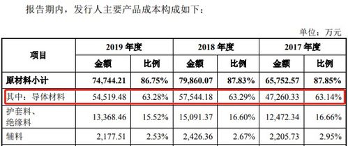 会计的结转成本是什么意思，结转成本的会计分录