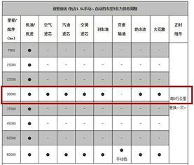 车辆大保养一次多少钱?