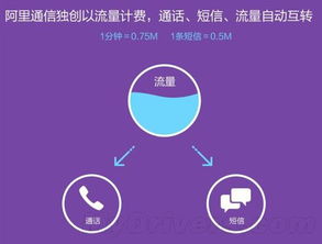 阿里通信APP，阿里通信客服电话 人工