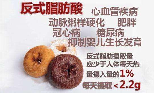 什么叫反式脂肪酸?