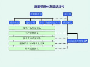 质量管理体系文件包括哪些内容，药品质量管理体系有哪些