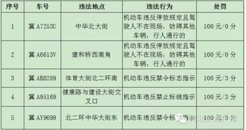 车辆限行扣几分罚款多少