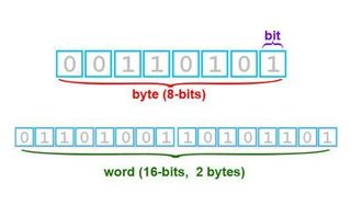 1MB等于多少字节