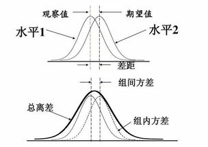 超几何分布的期望和方差，离散型二项分布的期望和方差