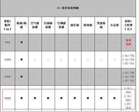 凯美瑞大保养要多少钱，大保养一般做哪些项目多少钱