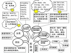 kind的名词和副词，kind的名词怎么变