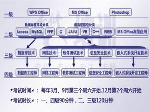 计算机一级有必要考吗?