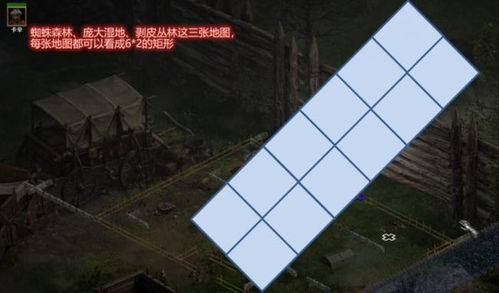 暗黑破坏神第三幕的“剥皮地窖”在哪?