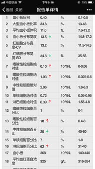狗狗五分类血常规检查什么，五分类血常规检查什么多少钱