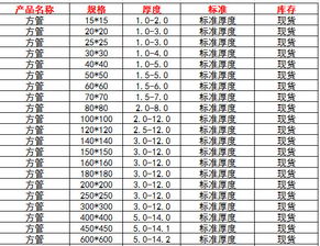 金属方管规格型号，镀锌方管规格型号