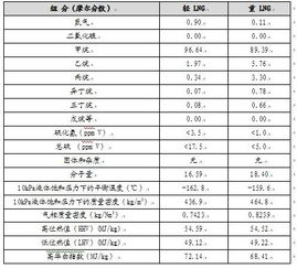 天然气由什么成分组成?