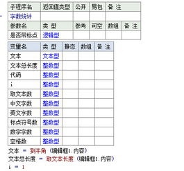 稿酬字数计算，英语字数计算