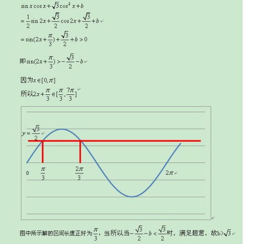 高中函数图像，高中函数怎么学都不会怎么办