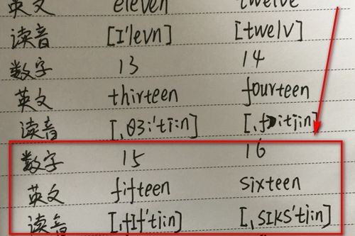 英语十一到二十怎么读