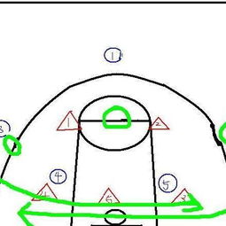 NBA中的二三联防是什么意思?