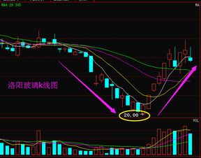 什么叫二线蓝筹股，二线蓝筹股票一览