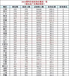 广东省面积和人口是多少?