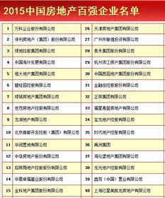 国内房地产排名前十公司