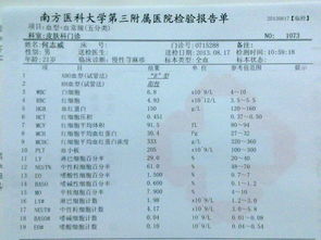 入职体检 血常规主要检查什么项目?