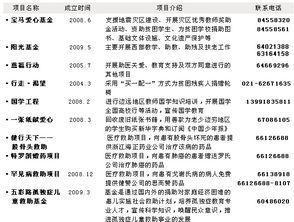如何向慈善机构求助工作，怎么寻求帮助慈善平台