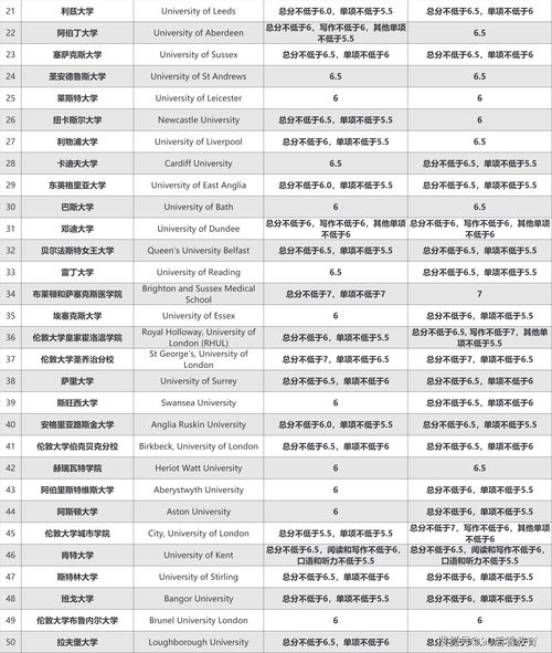 英国几点天亮，英国几点算扰民