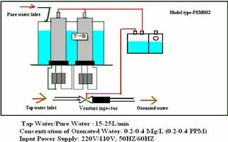 电子臭氧发生器原理，臭氧发生器原理使用说明